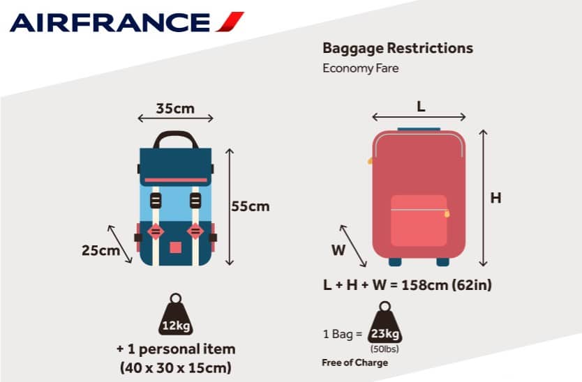 taille des bagages autorisé chez air France
